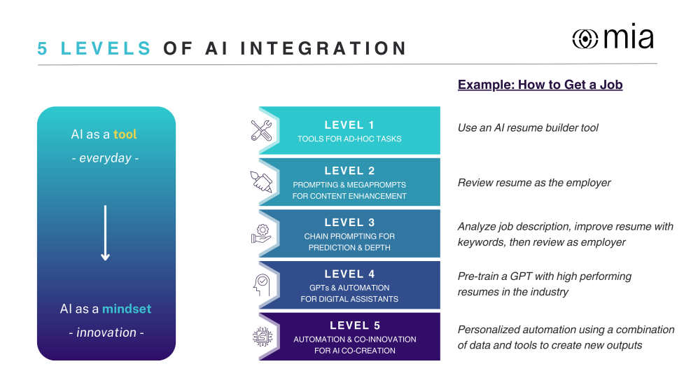 AI In Action Week 2 Session 4: From Automation to Innovation